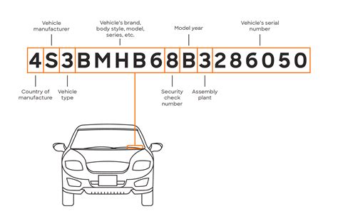 車牌英文意思|「車牌號」英文怎麼說？別告訴我是car number！